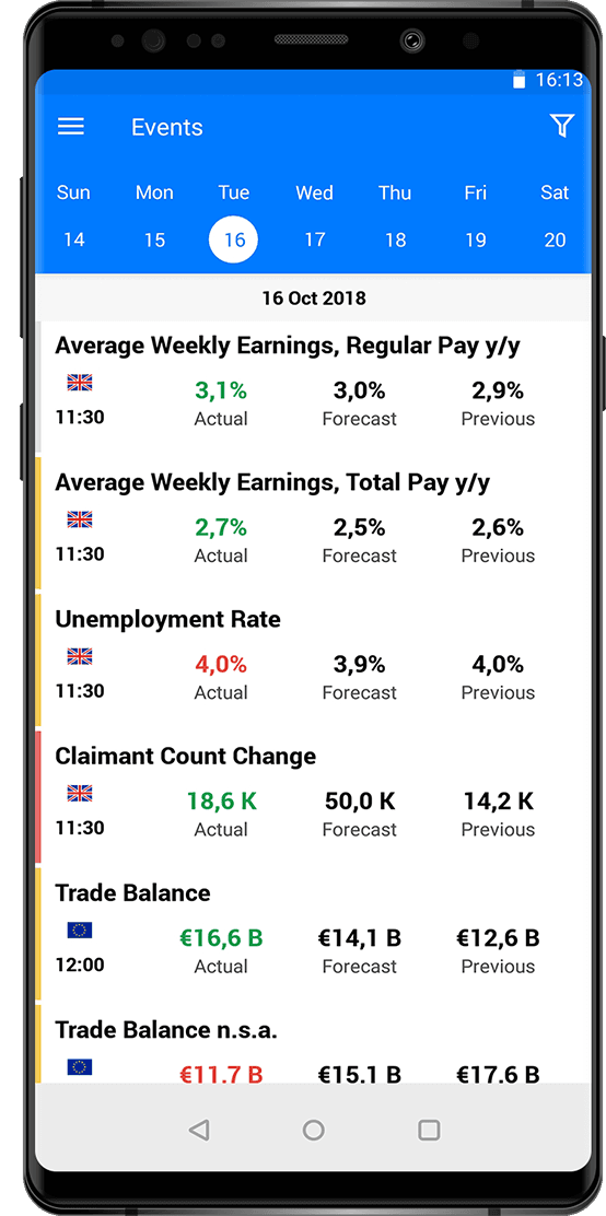Tradays economic calendar and mobile applications